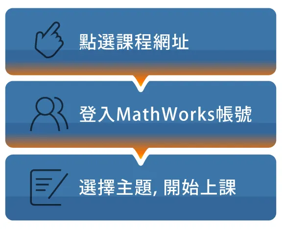 簡單三步驟開始上課
