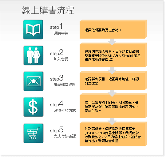 線上購書流程
