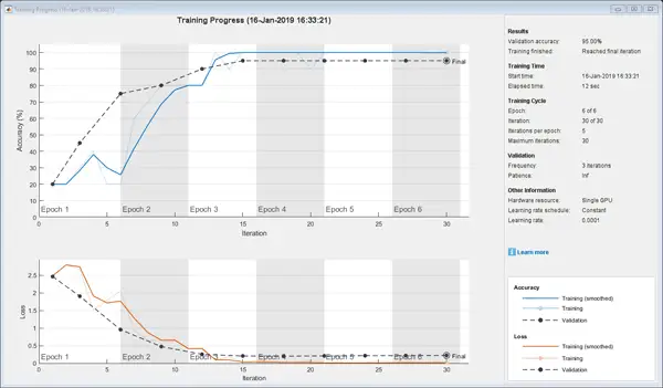 網路設計、訓練和評估