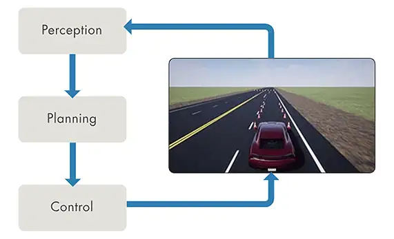 自動駕駛與先進駕駛輔助系統(ADAS)