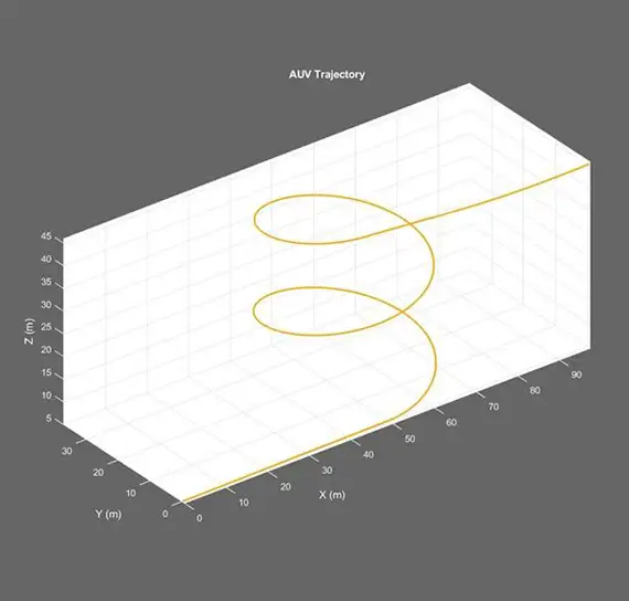 基於模擬的測試