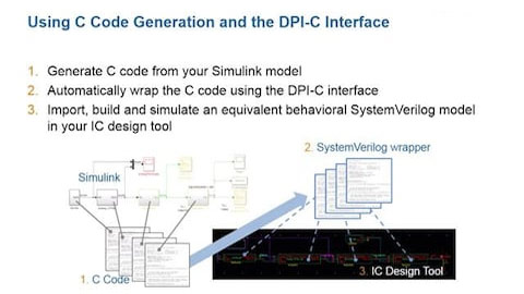 SystemVerilog DPIӶiVXT