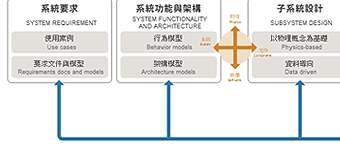技術文章