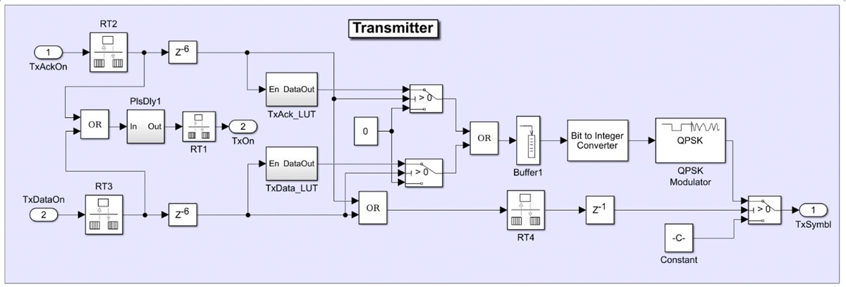 利用Simulink進行無線收發器的設計與網路建模